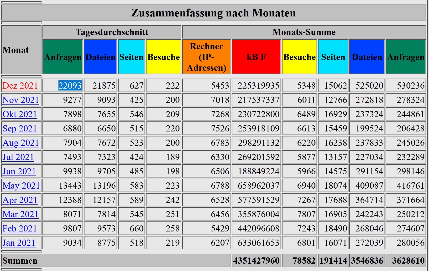 bahrometrix_statistik_monat.jpg