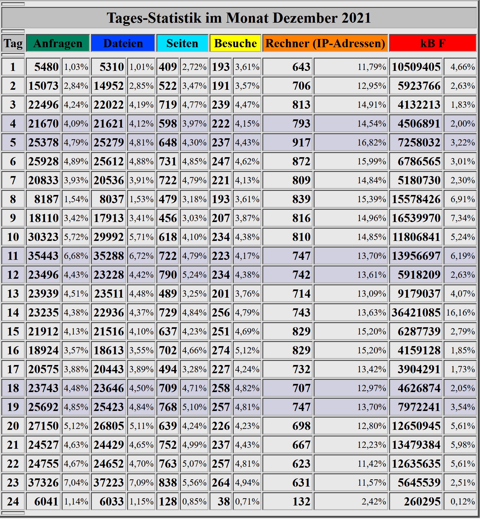 bahrometrix_statistik_tag.jpg